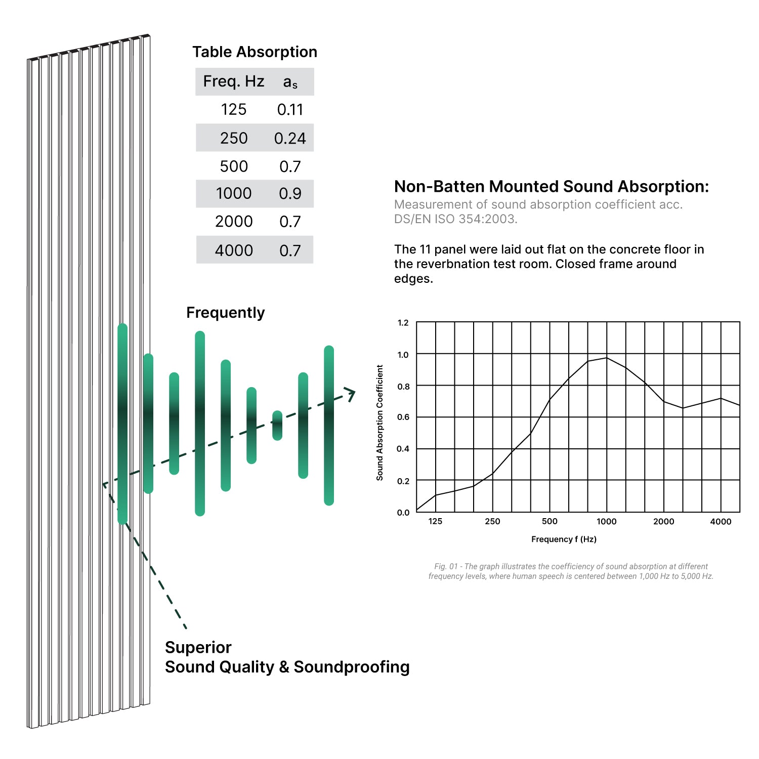 Golden Oak Acoustic Slat Wall Panels / Soundproof